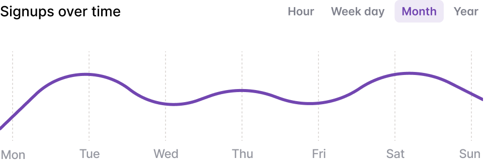 Analytics