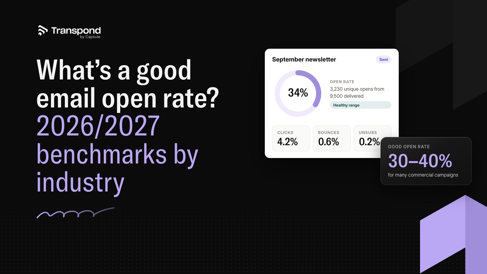 What's a good email open rate? 2026/2027 benchmarks by industry