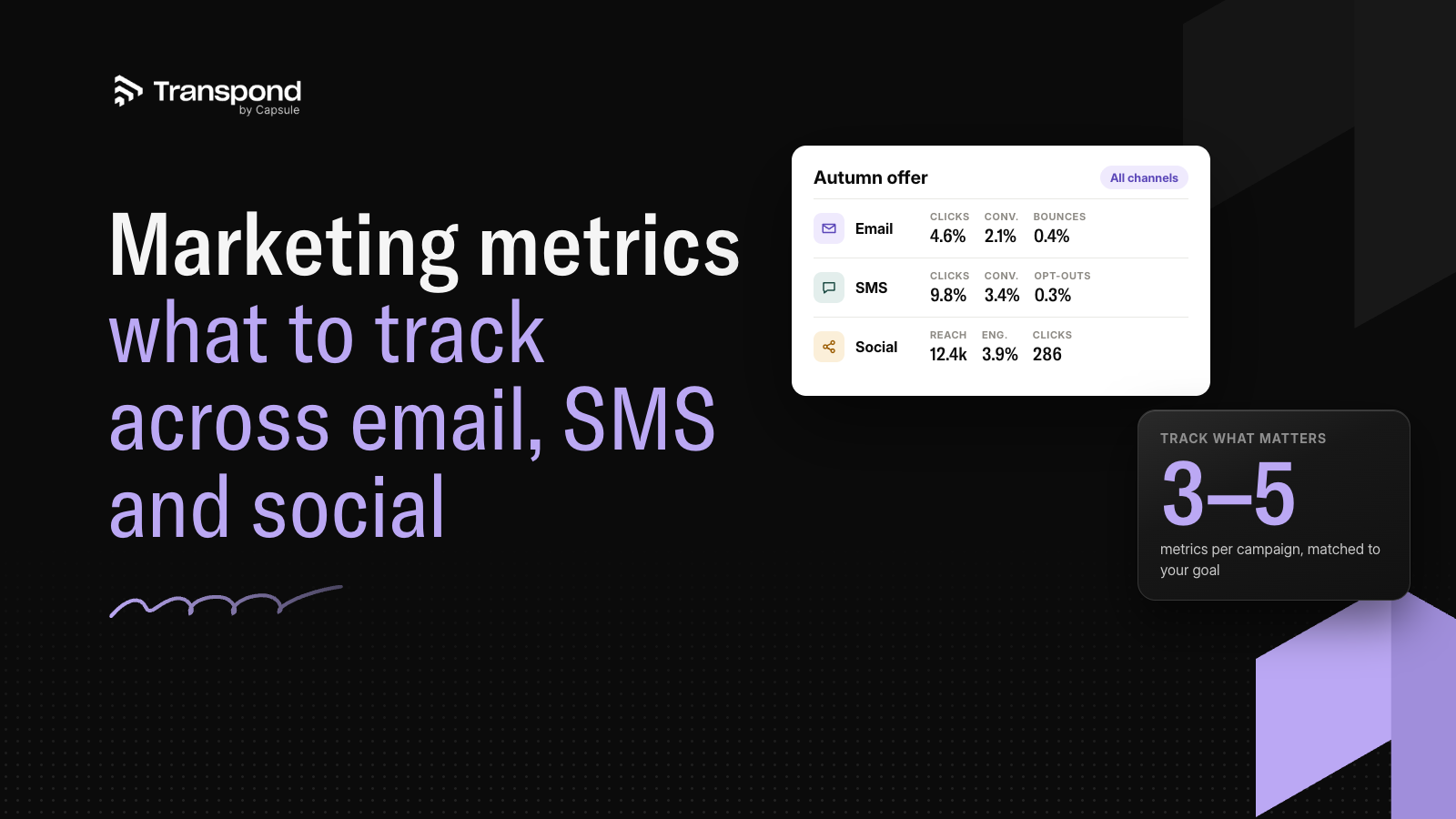 Marketing metrics — what to track across email, SMS and social